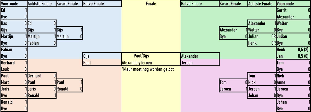 Beker